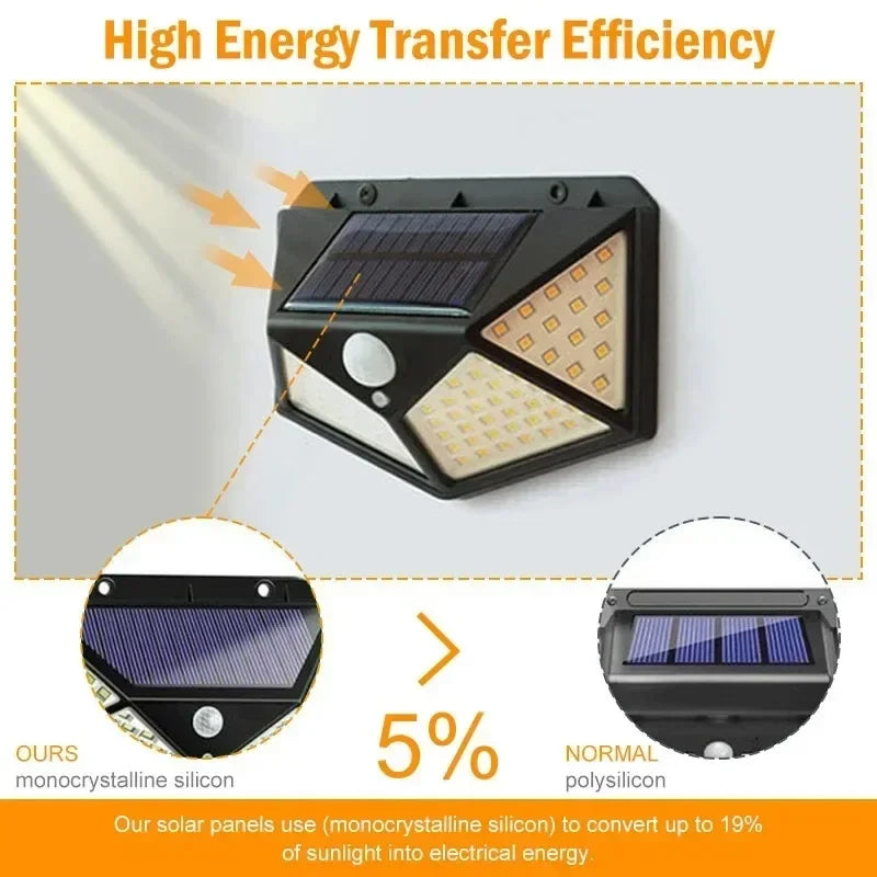 SunGuard Solar Spotlight | 100 LED Motion Sensor Garden Light