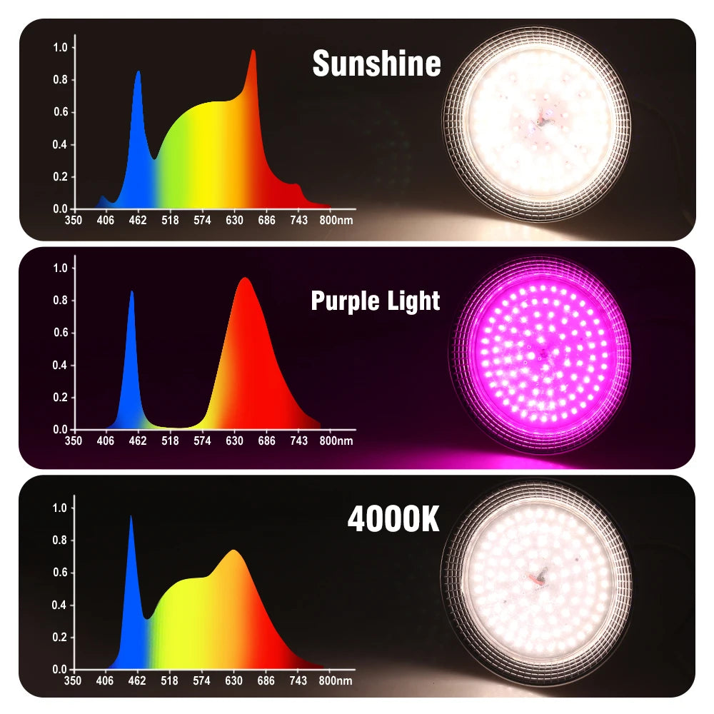 SunSprout Grow Bulb | 18W Full Spectrum E27 LED Plant Light