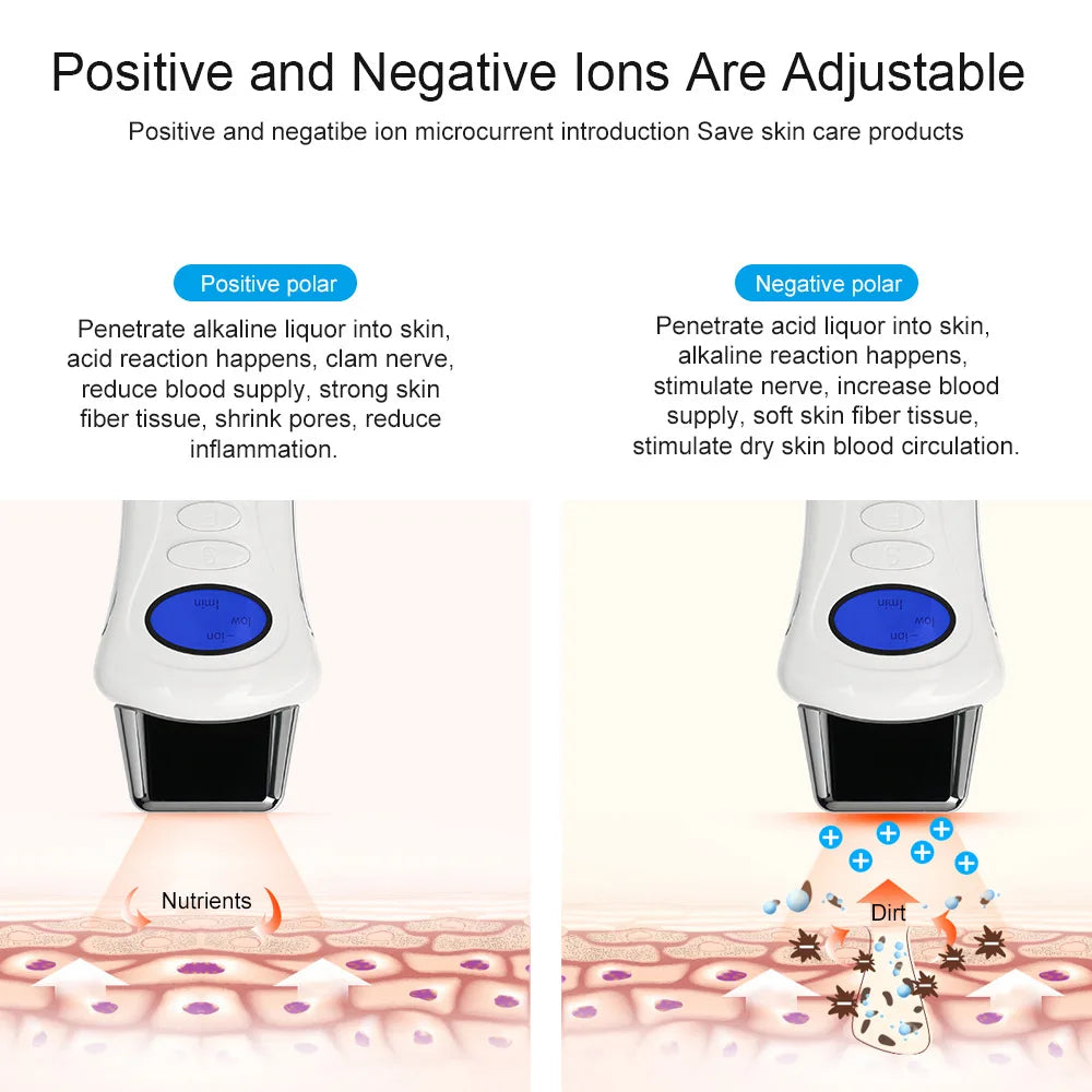 Contour Microcurrent Face Device | Ionic Facial Toning Tool