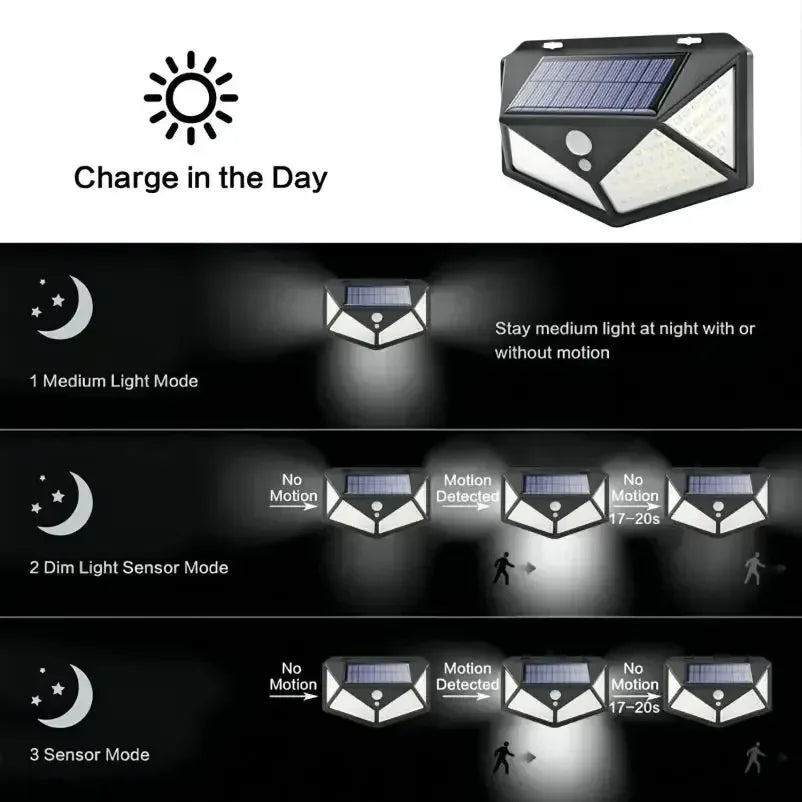 SunGuard Solar Spotlight | 100 LED Motion Sensor Garden Light