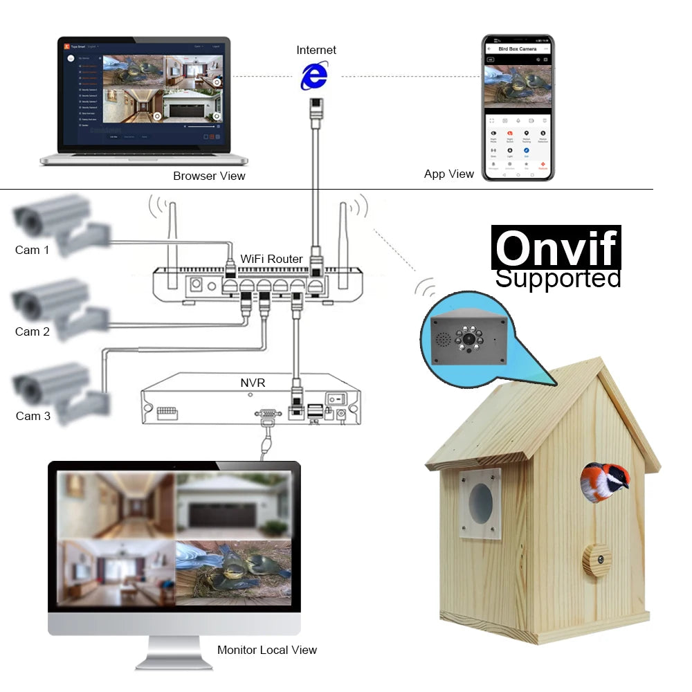 NestCam Smart Bird House Camera | WiFi Wooden Birdbox with Night Vision