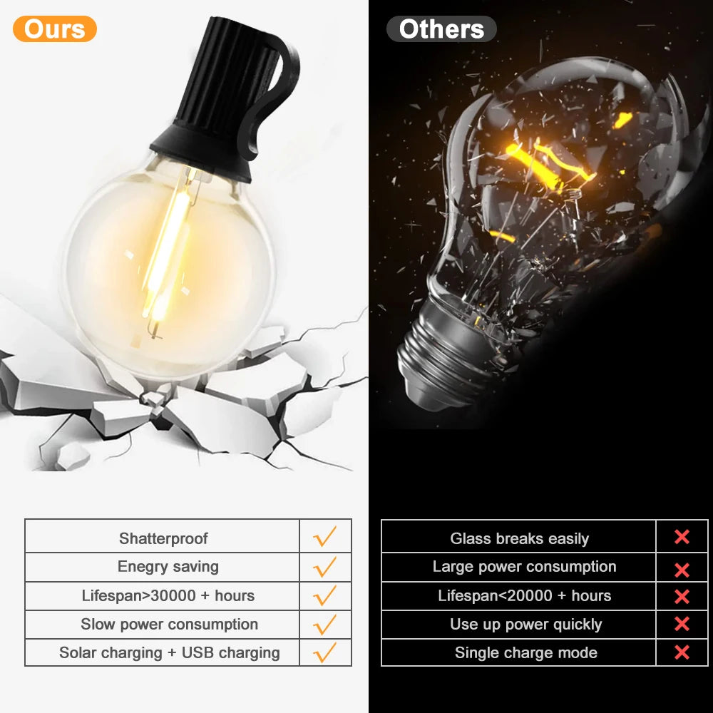 Glow Solar Festoon String Lights | G40 Shatterproof Patio Lights with Remote